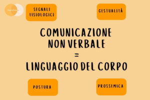 comunicazione verbale, paraverbale e non verbale