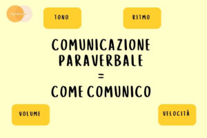 comunicazione verbale, paraverbale e non verbale