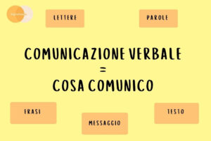 comunicazione verbale, paraverbale e non verbale