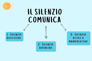 comunicazione verbale, paraverbale e non verbale