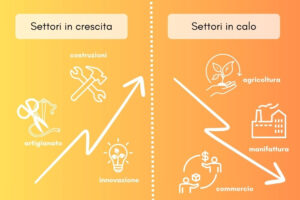 Settori economia